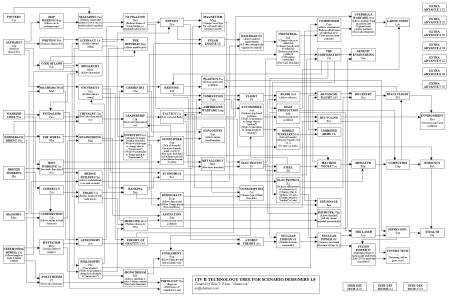 civ2tree.gif