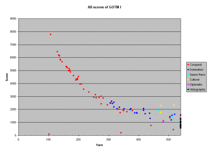 score division.gif