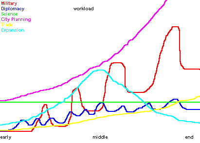workload.gif