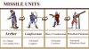 Missile Units.jpg