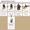 Mounted Units.jpg