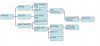Stone Age Tech Tree.JPG