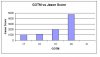 gotm graph.jpg