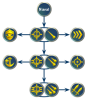 Civ5_Promotions_Naval_Small.png