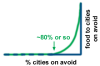 AvoidGrowth.PNG