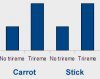 Carrot v Stick.JPG