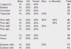 Unit Strengths.PNG