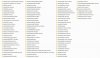 Kyriakos-Varwnos Cities List.jpg