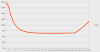 Policy Costs 2.png