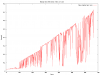 replay_data_perf.png