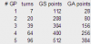GP threshold.PNG