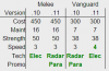 Modern Melee-Vanguard.PNG