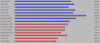 poststats0602_0803.gif