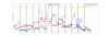 separated_overview_infractions_moving_average_+7_mod_public.png