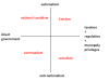 big government ideologies.png