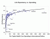 LEvsSpend2_75.gif