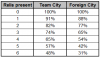 MissionaryReliSpreadOdds.PNG