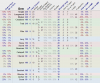 Unit Strengths Early.PNG