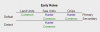 Sea Roles Early.PNG