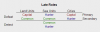 Sea Roles Late.PNG