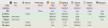 Unit Strengths Late.PNG