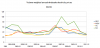 spot price line graph.PNG