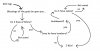 civ5 war flowchart.jpg