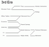 3rderatechtree.gif