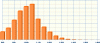 bellcurve.gif