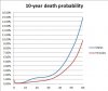 10yr death probability.jpg