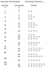 Recursive Free Numbers.png