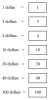 Duodecimal dollar bills.jpg
