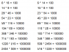 Duodecimal Multi-Zeroes.png