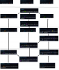 3 vir_development.png