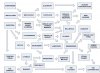 TERRA FANTASIA TECH TREE ERA 1.jpg