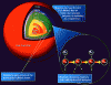 Nucleosynthesis_in_a_star.gif