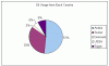 Oil Chart 1.gif