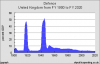 defence_UK_GDP.png