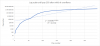 Log scale until pop 295 after which it overflows.png