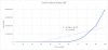 Linear scale until pop 100.png