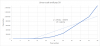 Linear scale until pop 50.png