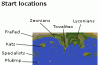StartLocations.gif