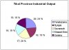 Tikal Industry Output.JPG