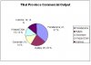 Tikal Province Commercial Output.JPG