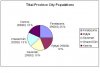 Tikal Province City Populations.JPG