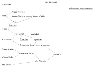 ancient-age.gif
