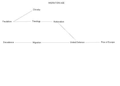 migration-age.gif
