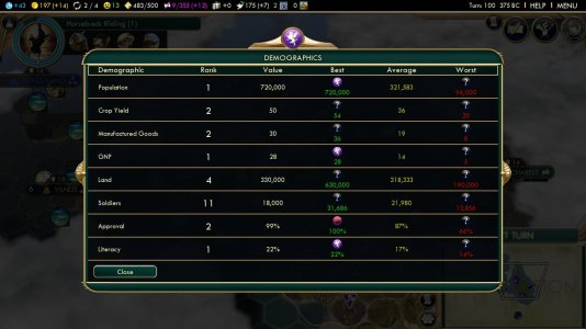 GotM198demographicst100.jpg