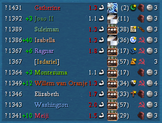 Scoreboard.png
