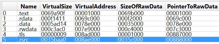detect-it-easy_sections.jpg